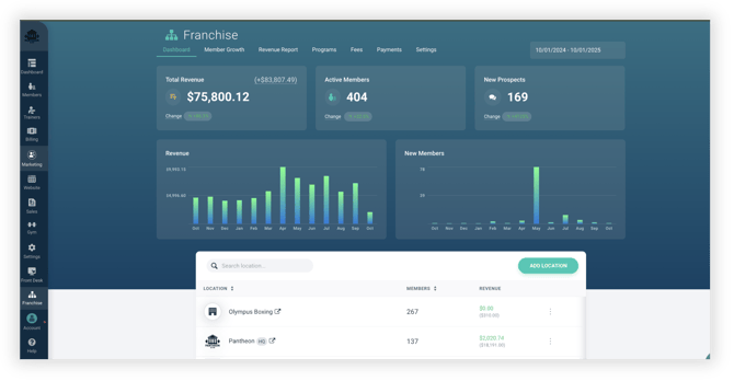 FranchiseDashboard