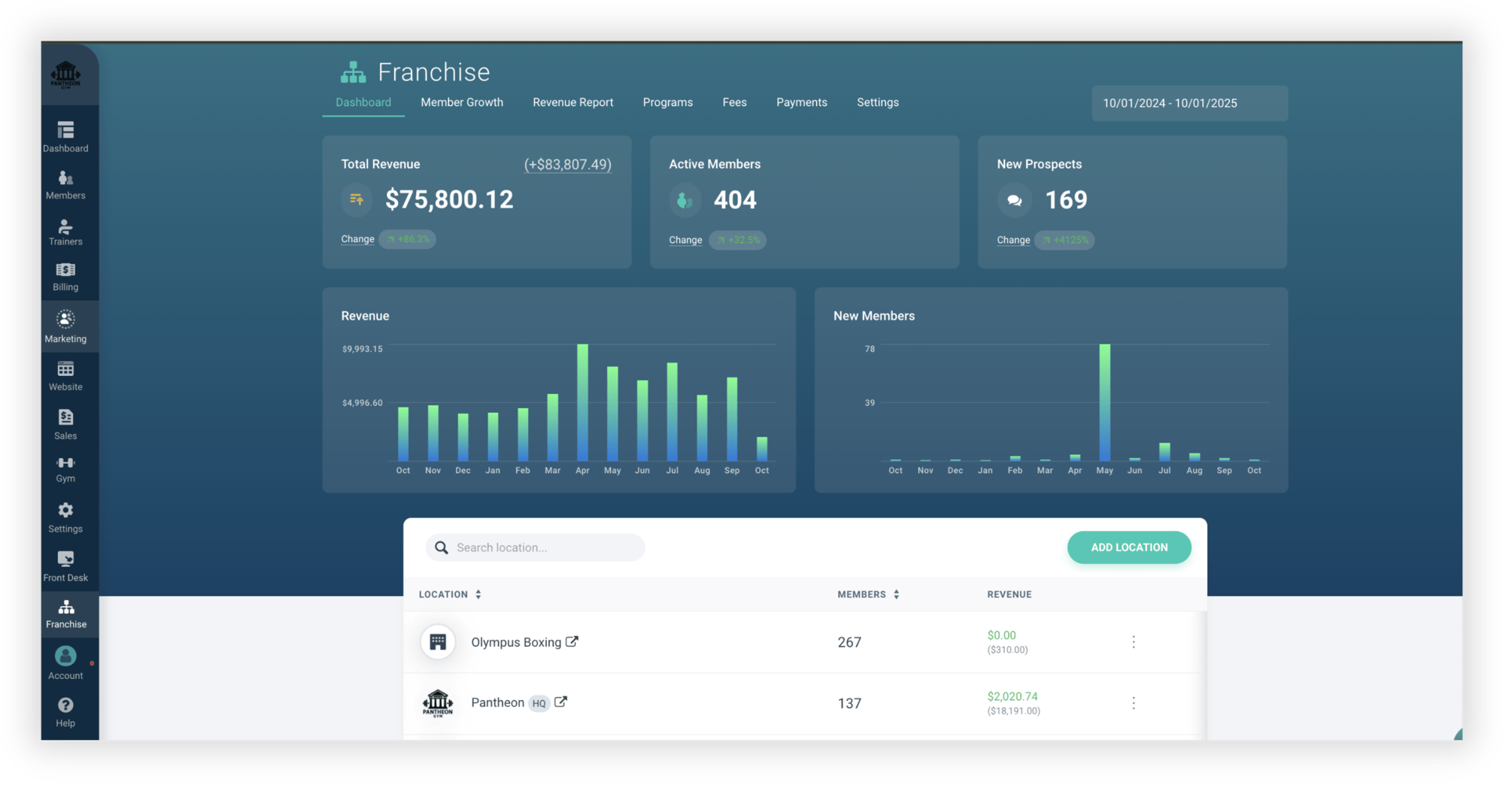 Franchise Setup Franchise Setup and Management