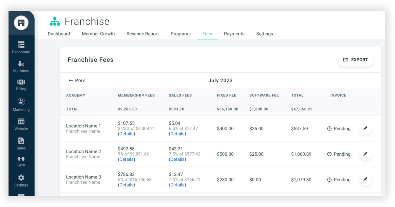 Franchise Setup Franchise Setup and Management