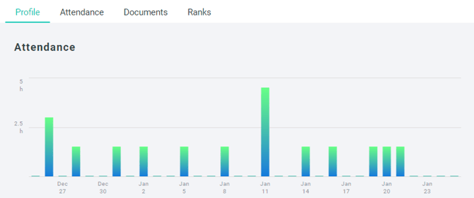 attendance-graph