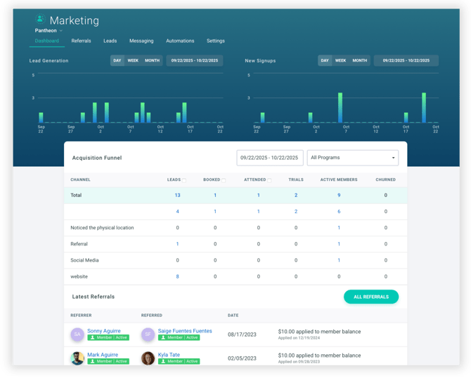 MarketingDashboard