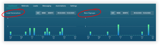 MarketingDashboardGraphs