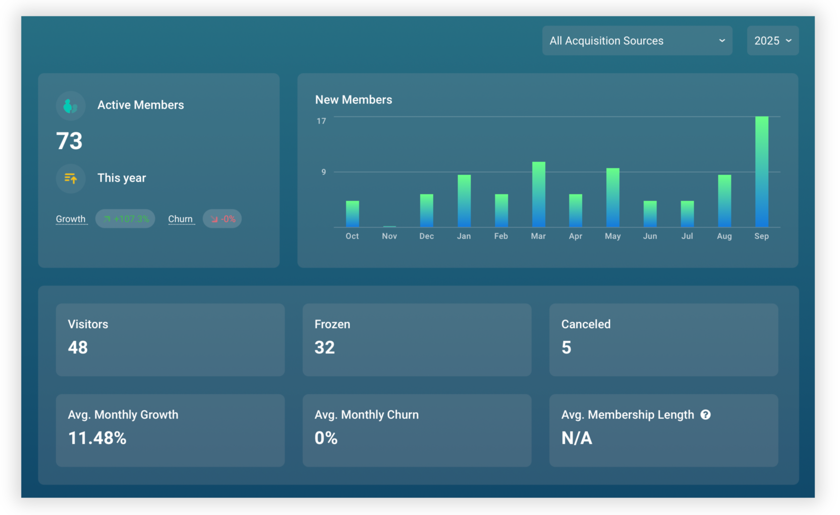 Member Growth Reporting