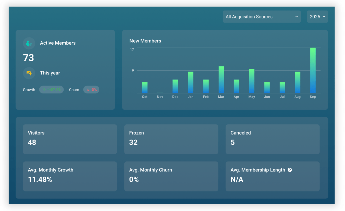 Member Count Advert Member Growth Reporting