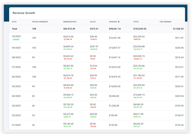 RevenueGrowthChart